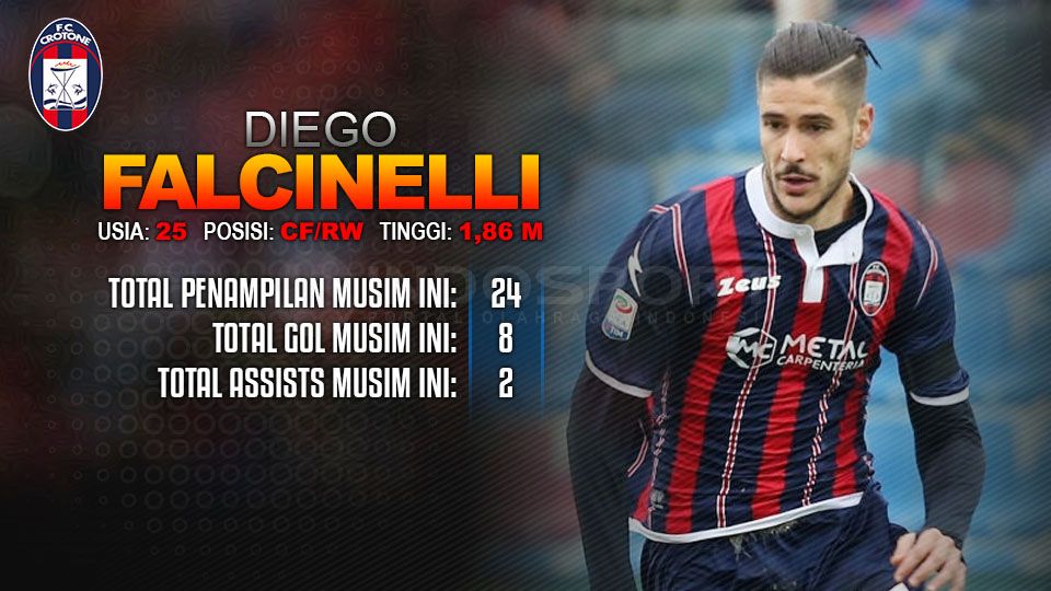 Diego Falcinelli kala membela Crotone Copyright: © INDOSPORT/Getty Images